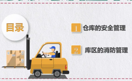 仓储物流动画培训