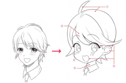 动画学难吗